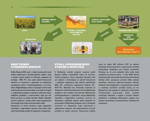 Biopalivá - publikácie Skupiny MOL (pdf, 3 MB) - Slovnaft