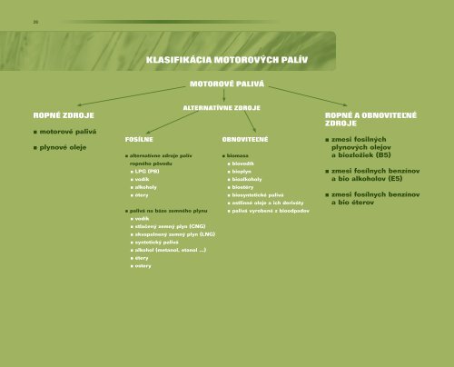 Biopalivá - publikácie Skupiny MOL (pdf, 3 MB) - Slovnaft