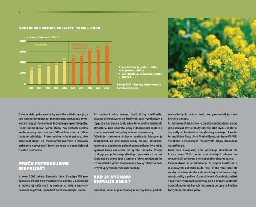 Biopalivá - publikácie Skupiny MOL (pdf, 3 MB) - Slovnaft