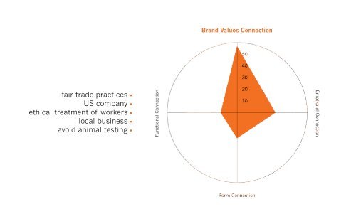 The Effect of Packaging Design for Eco-Conscious ... - Tate Ragland