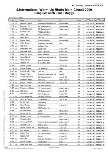 Rangliste nach Lauf 2 - RC Racing Club Eisenach eV