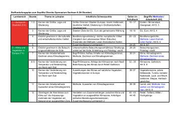 Stoffverteilungsplan Seydlitz/Diercke 6 (pdf)