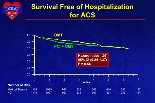 OMT - cardioegypt2011