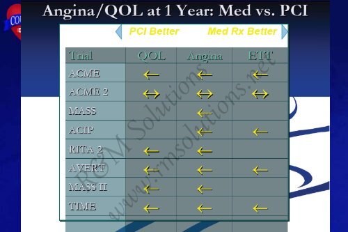 OMT - cardioegypt2011