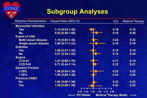 OMT - cardioegypt2011