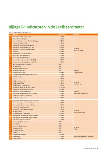 Leefbaarheid door de tijd - Rigo