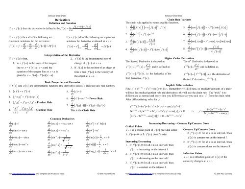 Derivatives Pauls Online Math Notes