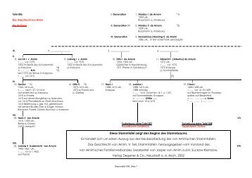 Adel verpflichtet Familie von Arnim