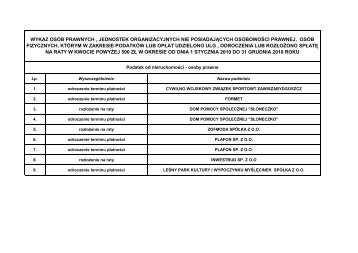 Wykaz podmiotÃ³w, osÃ³b prawnych i fizycznych oraz jednostek ...