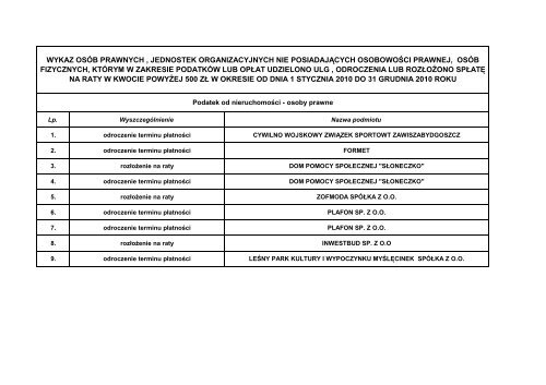 Wykaz podmiotÃ³w, osÃ³b prawnych i fizycznych oraz jednostek ...