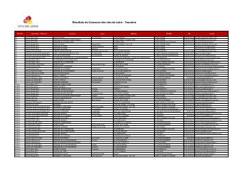 RÃ©sultats du Concours des vins de Loire - Touraine - Vins du Val de ...