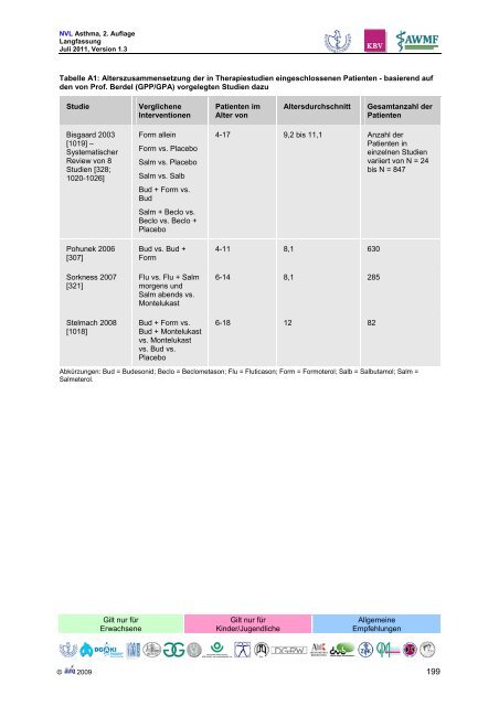 Asthma - Versorgungsleitlinien.de