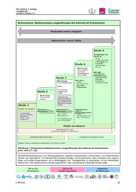 Asthma - Versorgungsleitlinien.de