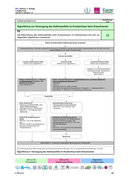 Asthma - Versorgungsleitlinien.de