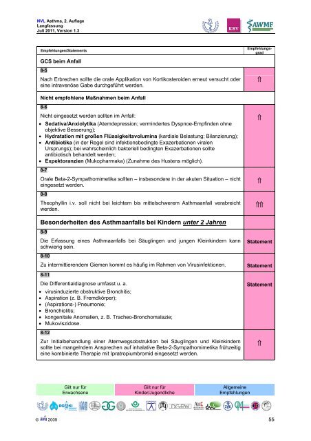 Asthma - Versorgungsleitlinien.de