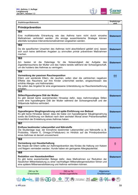 Asthma - Versorgungsleitlinien.de