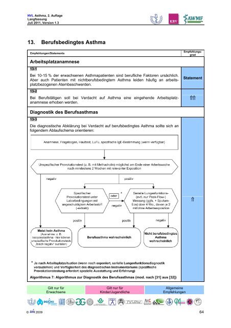 Asthma - Versorgungsleitlinien.de