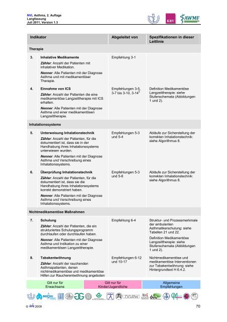 Asthma - Versorgungsleitlinien.de