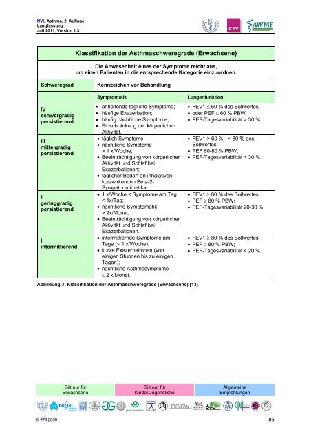 Asthma - Versorgungsleitlinien.de