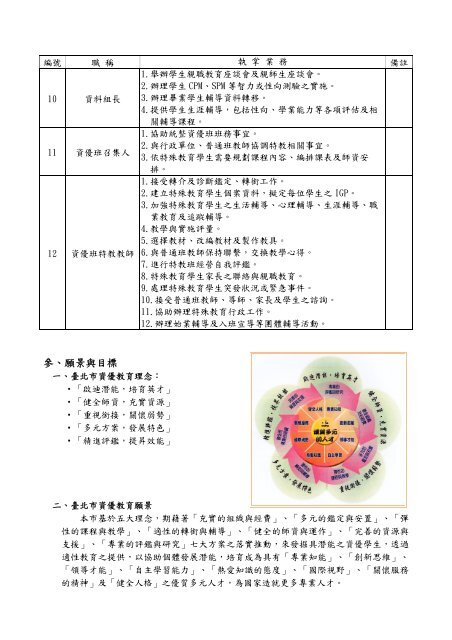 臺北市大安區仁愛國民小學資優教育中程發展計畫 - 台北市教育入口網