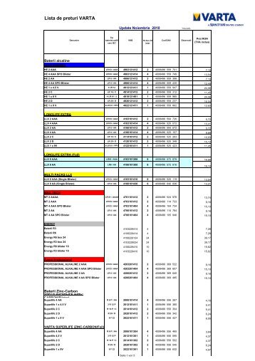 lista de pret - Principal Auto