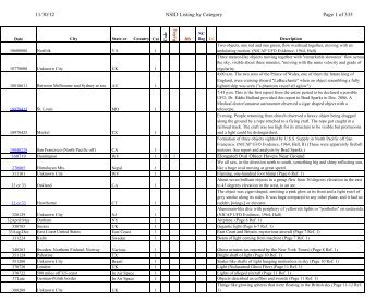 11/30/12 NSID Listing by Category Page 1 of 335 - Nicap