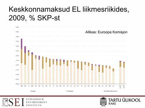 Uuring: Eesti keskkonnatasude mõju analüüs