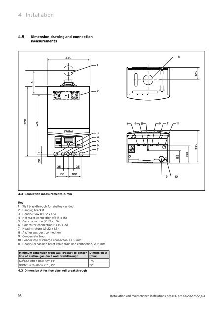 ecoTEC pro - Vaillant