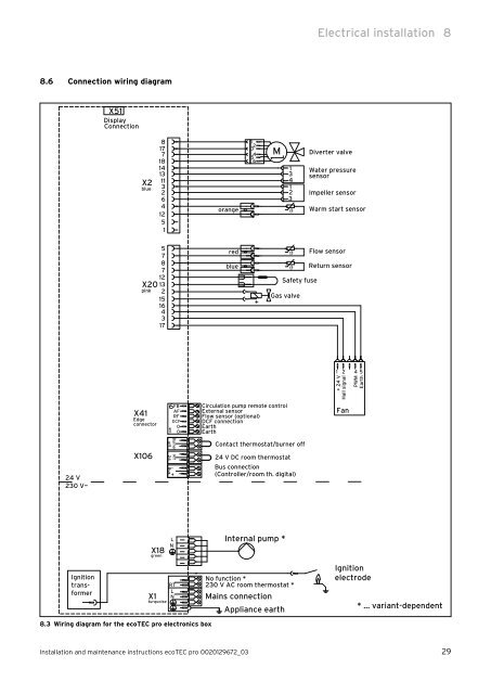 ecoTEC pro - Vaillant