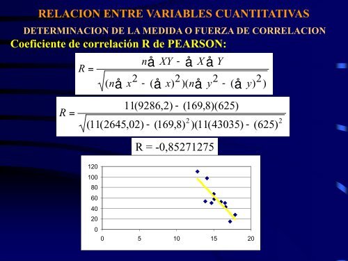 RelaciÃ³n entre variables cuantitativas