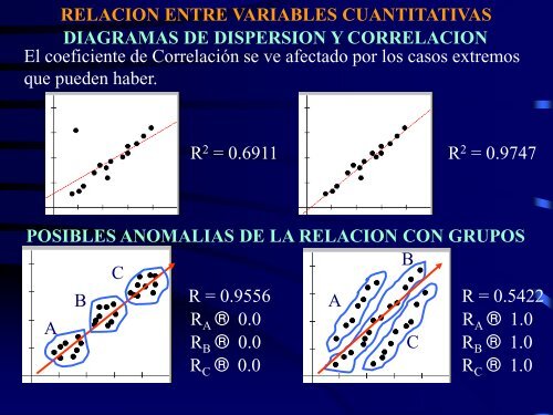 RelaciÃ³n entre variables cuantitativas