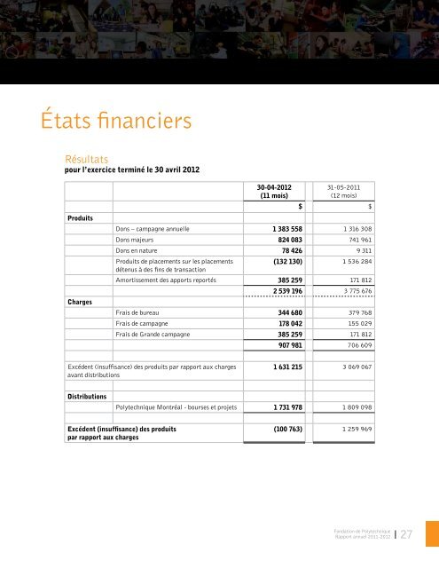 Rapport annuel - Fondation de Polytechnique