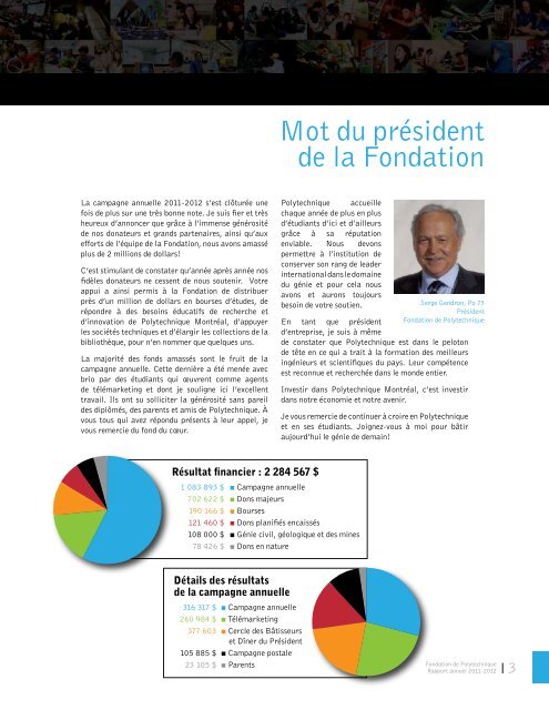 Rapport annuel - Fondation de Polytechnique