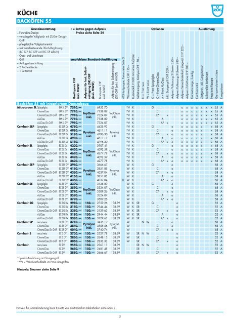 Preisliste 2012 Küche und Waschraum - V-ZUG Ltd