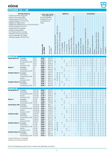 Preisliste 2012 Küche und Waschraum - V-ZUG Ltd