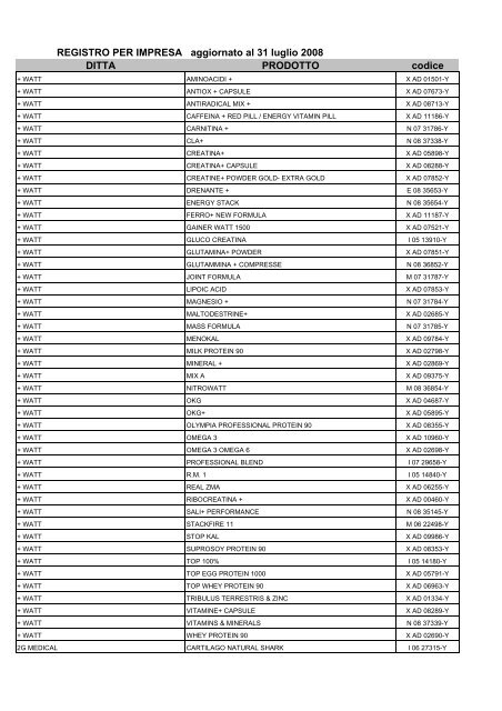 Registro integratori luglio 2008 - Ministero della Salute