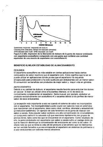 aspartame-acesulfame salt - CONAL