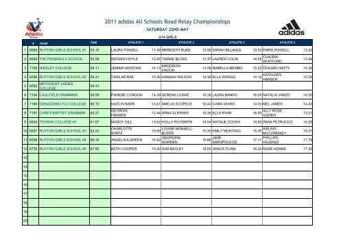 2011 All Schools XC Relay Individual Results - Whitefriars