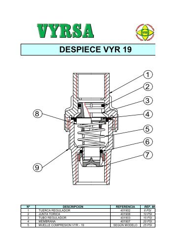 despiece regulador de presion - Vyrsa