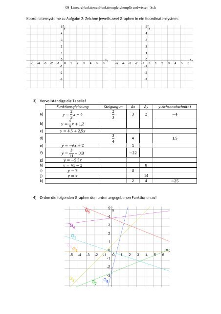 Lineare Funktionen â Funktionsgleichung, Grundwissen - Mathe-oli.de