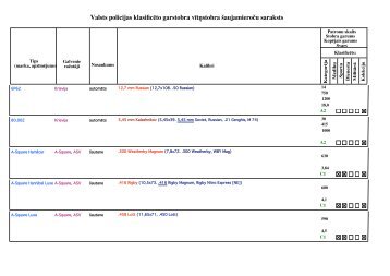 Valsts policijas klasificÄto garstobra vÄ«tÅstobra Å¡aujamieroÄu saraksts