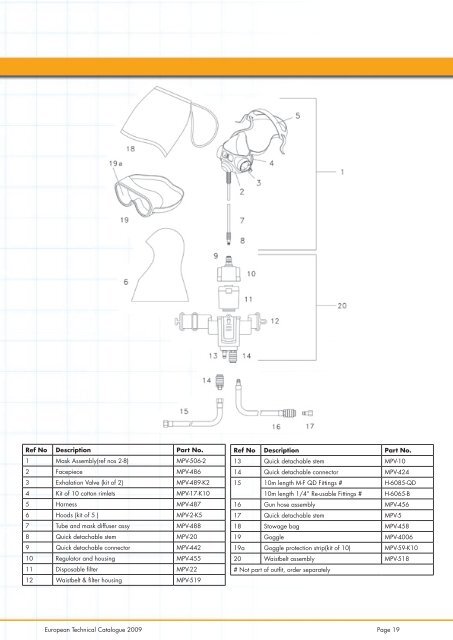 European Technical Catalogue 2009 - Pinmar