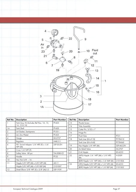 European Technical Catalogue 2009 - Pinmar