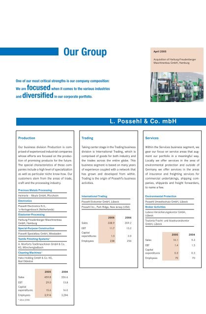 Consolidated Financial Statements - L. Possehl & Co. mbH