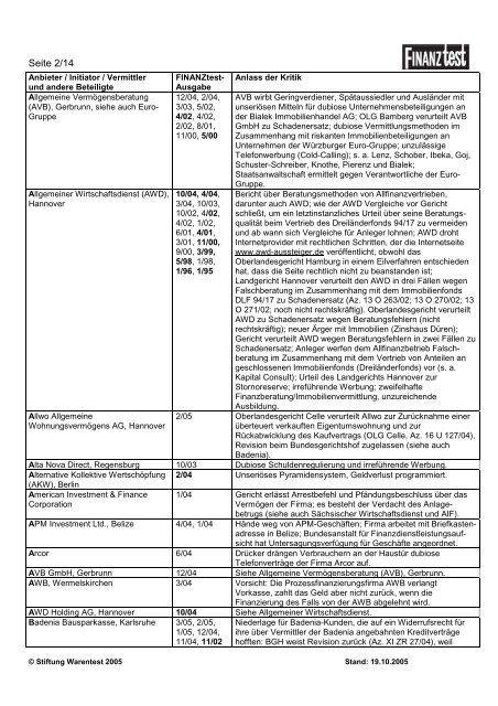 Warnliste: Geldanlageangebote - WMD Brokerchannel