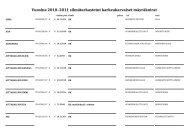 Vuosina 2010â€“2011 silmÃ¤tarkastetut karkeakarvaiset ... - Minit.info