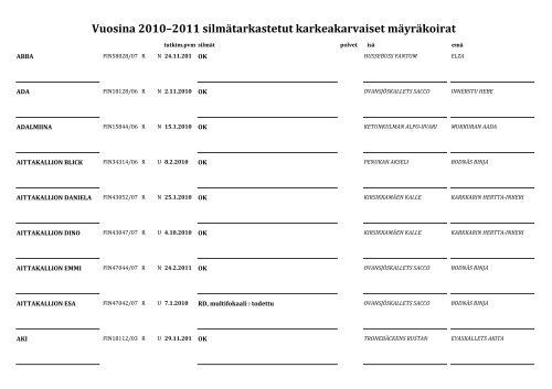 Vuosina 2010â€“2011 silmÃ¤tarkastetut karkeakarvaiset ... - Minit.info