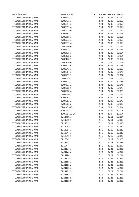 Manufacturer PartNumber Serv Prefix3 Prefix4 Prefix5 TYCO ...