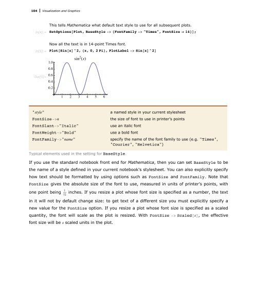 Mathematica Tutorial: Visualization And Graphics - Wolfram Research