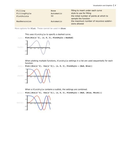 Mathematica Tutorial: Visualization And Graphics - Wolfram Research